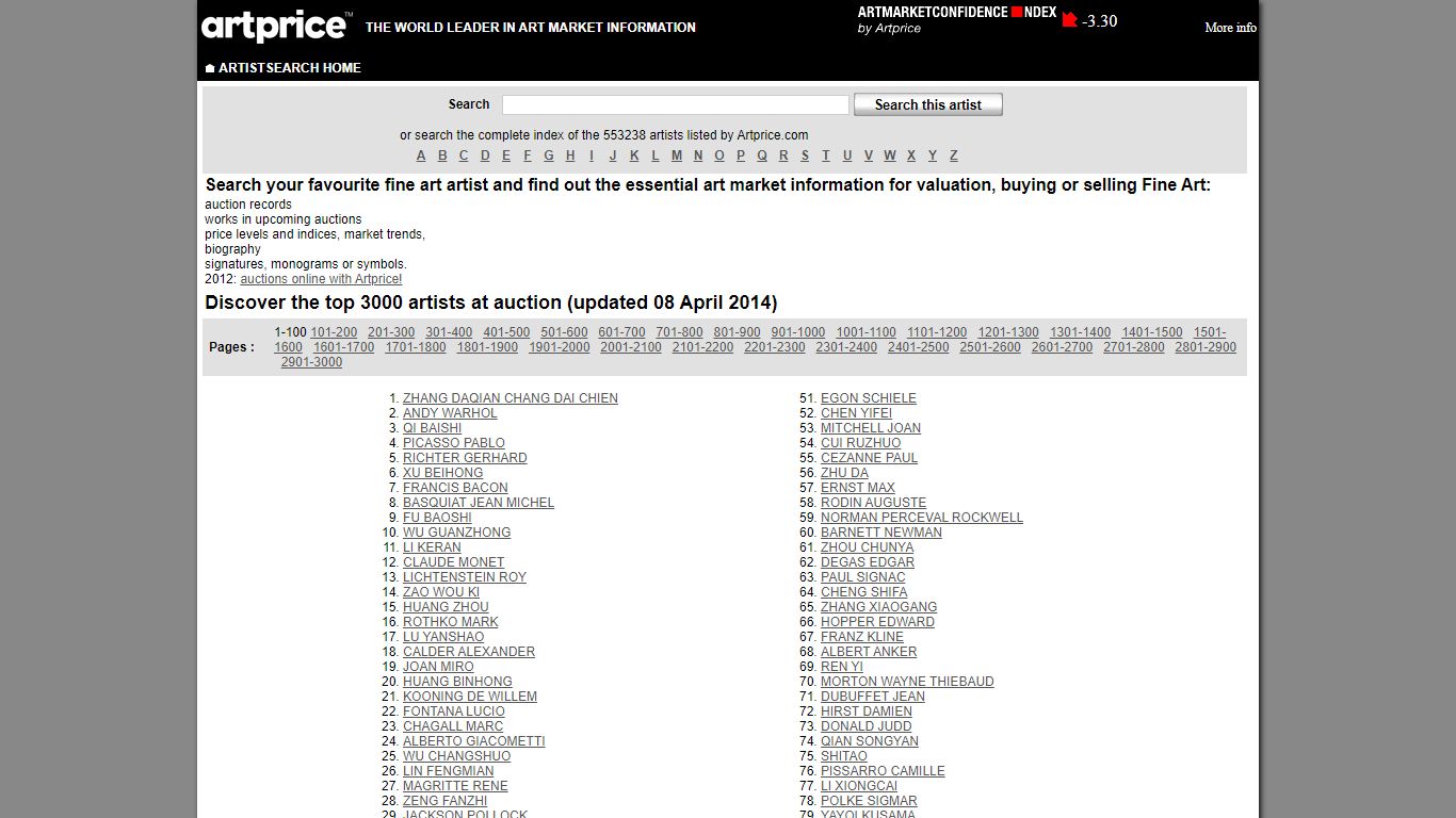 ARTIST SEARCH art market information 553238 artists - 1 - 100 - Fine ...